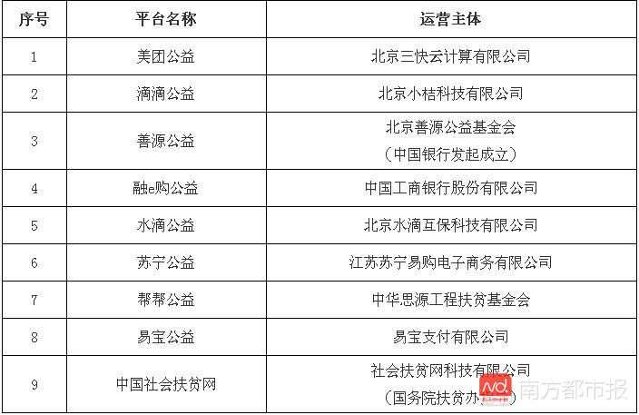 公益组织信息公开